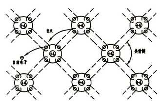 硅晶體的共價(jià)鍵結(jié)構(gòu)